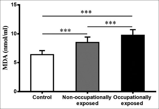 Occupational and Non-Occupational Exposure to Chromium Induces Oxidative Stress and DNA Damage in the Population Near Kanpur Tanneries.