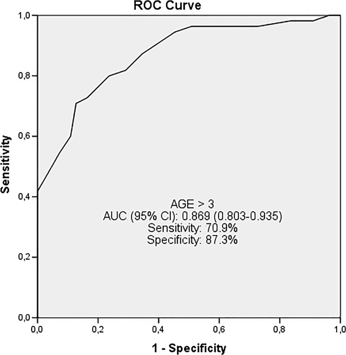 The Role of Advanced Glycation End Products in Saphenous Vein Graft Failure.