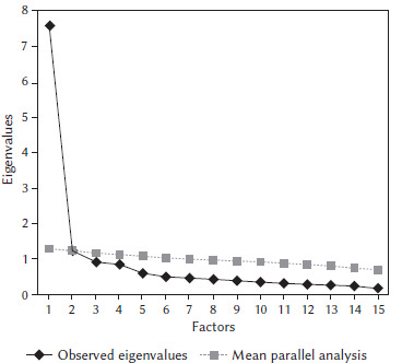 The Need for Controllability and Predictability questionnaire (NCP-q): psychometric properties and preliminary findings in a clinical sample.