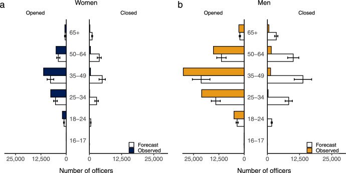 Capitalizing on a crisis: a computational analysis of all five million British firms during the Covid-19 pandemic.