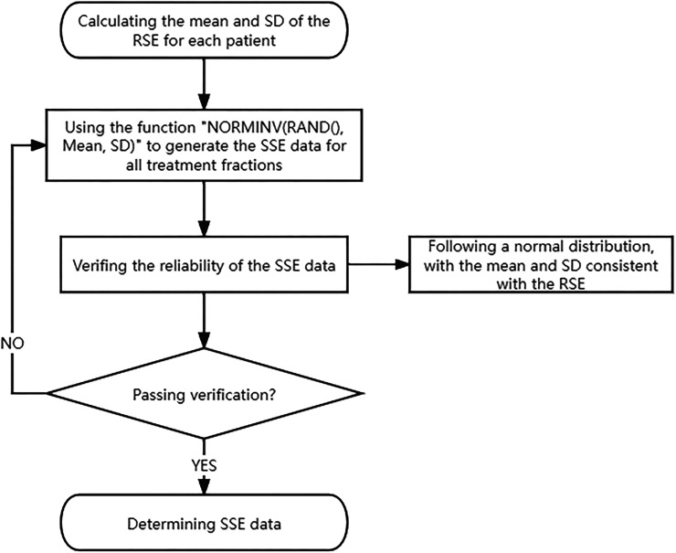 Dosimetric and Radiobiological Impact of Patient Setup Errors in Intensity-modulated Radiotherapy for Esophageal Cancer.