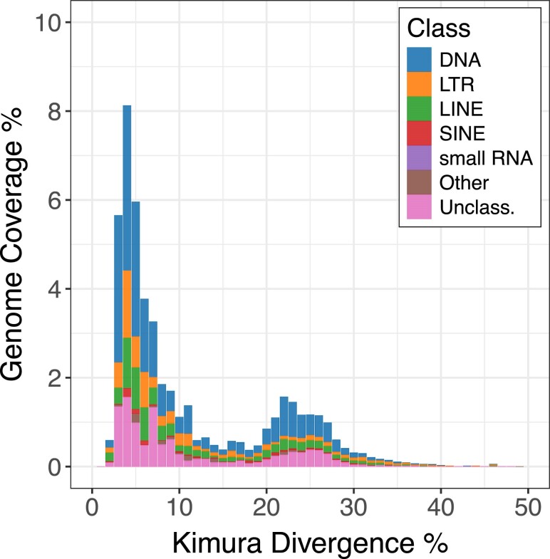 The genome of the cryopelagic Antarctic bald notothen, Trematomus borchgrevinki.