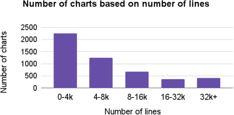 Analyzing and mitigating (with LLMs) the security misconfigurations of Helm charts from Artifact Hub.