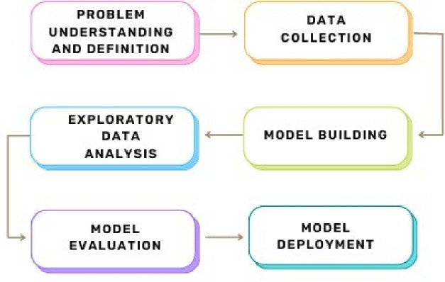 Patient perspective on predictive models in healthcare: translation into practice, ethical implications and limitations?