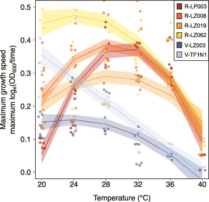 Temperature influences outcomes of an environmentally acquired symbiosis.