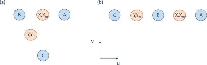 Monogamy relations for relativistically causal correlations.