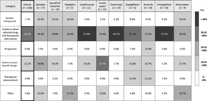 CMS's Drug Price Negotiation Program 2023 Patient-Focused Listening Sessions: A Descriptive Analysis of Speaker Remarks.