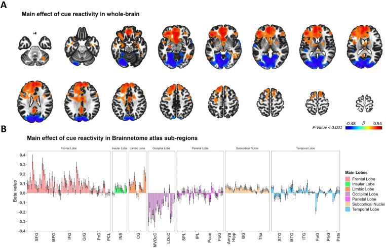 Amygdala Network Dynamics During Drug Cue Processing in Methamphetamine Use Disorder.