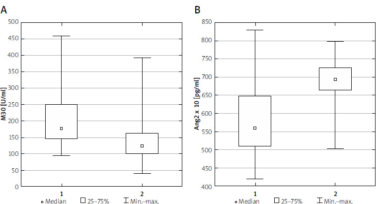Apoptosis markers in children with metabolic-associated fatty liver disease: a preliminary study.