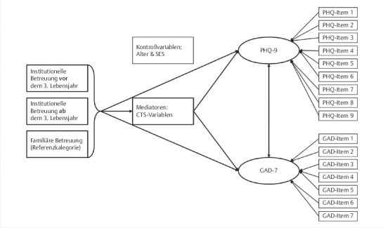 [Institutionalised Pre-School Childcare and Reported Maltreatment: A Survey in East Germany].