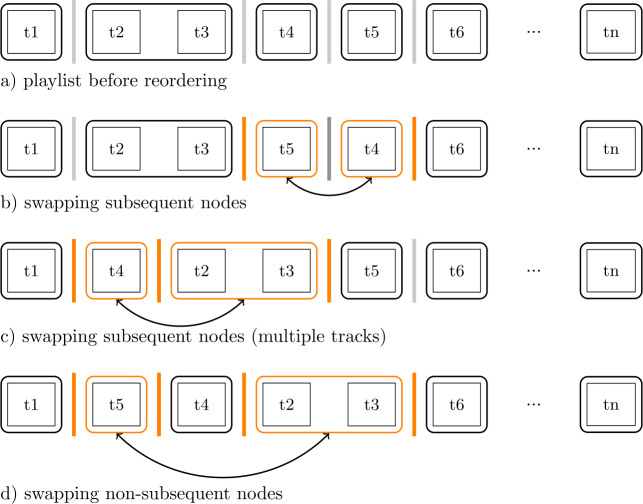 The impact of playlist characteristics on coherence in user-curated music playlists.