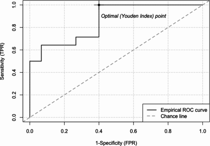 Altered expression profile of plasma exosomal microRNAs in exclusive electronic cigarette adult users.