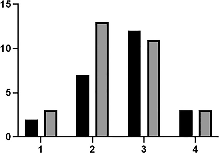 Residual Dizziness Characteristics of Idiopathic Sudden Sensorineural Hearing Loss Patients with Benign Paroxysmal Positional Vertigo.