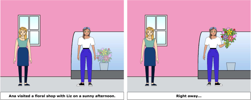 Hearing Pronouns Primes Speakers to Use Pronouns.