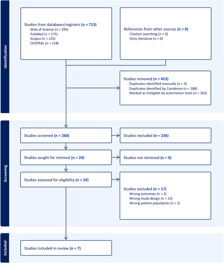 Tranexamic Acid in Patients Undergoing Liver Resection: An Updated Systematic Review and Meta-Analysis of Randomized Controlled Trials.