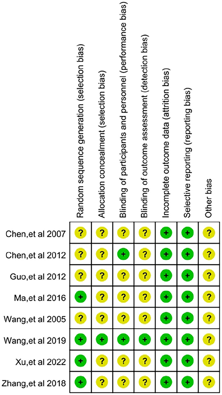 Efficacy of Astragalus Membranaceus (Huang Qi) for Cancer-Related Fatigue: A Systematic Review and Meta-Analysis of Randomized Controlled Studies.