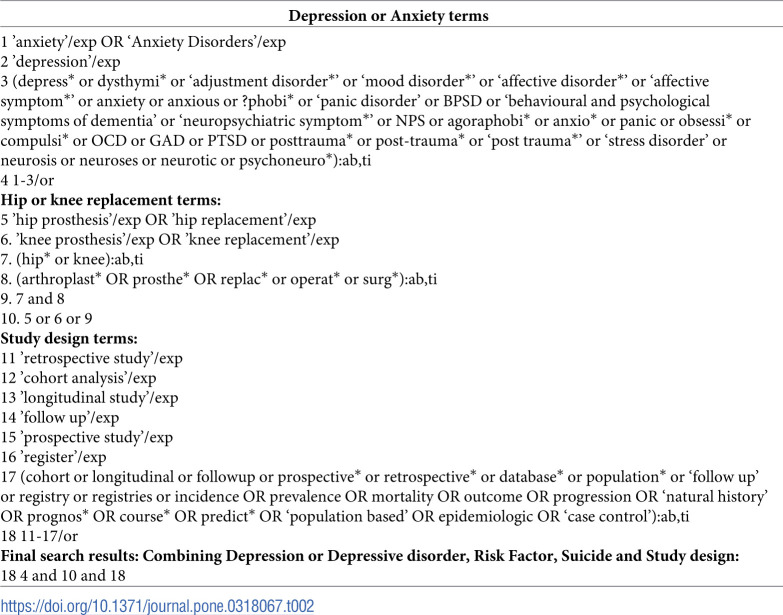 The impact of depression and anxiety disorders on postoperative outcomes for patients having total hip or knee arthroplasty: Protocol of a meta-analytic study from cohort studies.