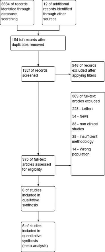 Neuropsychological and behavioral benefits of virtual cognitive rehabilitation training among pediatric population surviving malaria: A systematic review and meta-analysis.