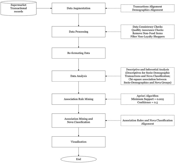 Analyzing Demographic Grocery Purchase Patterns in Kenyan Supermarkets Through Unsupervised Learning Techniques.