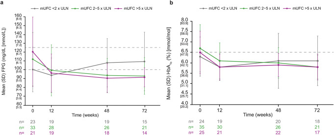 Osilodrostat improves blood pressure and glycemic control in patients with Cushing's disease: a pooled analysis of LINC 3 and LINC 4 studies.