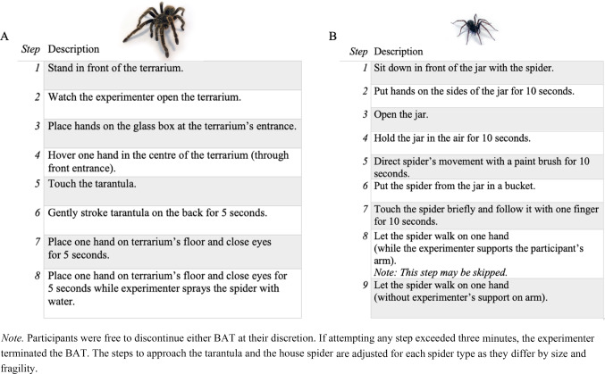 The Act of Measurement: The Influence of Behavioural Tests on Spider Fear and Disgust.