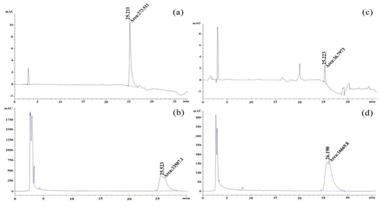 Effect of <i>Daucus carota</i> L. extract on spermiogram factors in men with idiopathic infertility: A double-blinded randomized clinical trial.