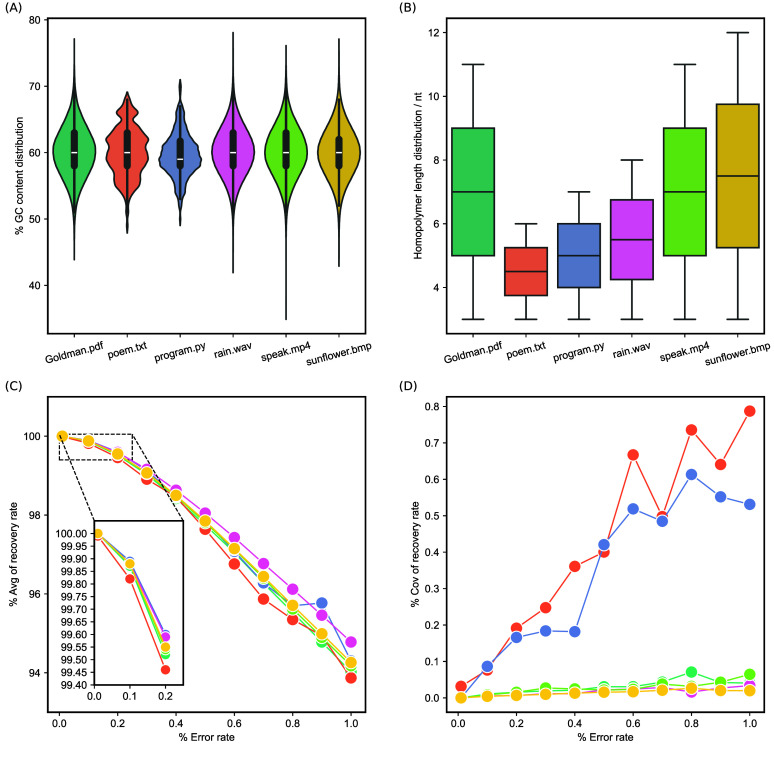 A practical DNA data storage using an expanded alphabet introducing 5-methylcytosine.