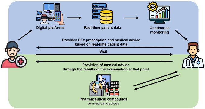 Digital therapeutics in Korea: current status, challenges, and future directions - a narrative review.