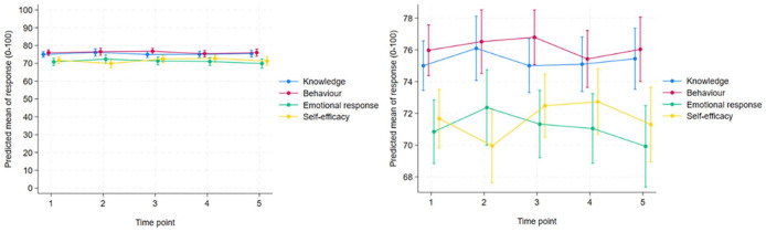 Stability in Crisis: Nurses' Attitudes and Self-Efficacy Towards Caring for Patients With Multidrug-Resistant Bacteria During the Pandemic.