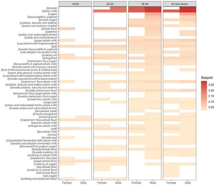 Analyzing Demographic Grocery Purchase Patterns in Kenyan Supermarkets Through Unsupervised Learning Techniques.