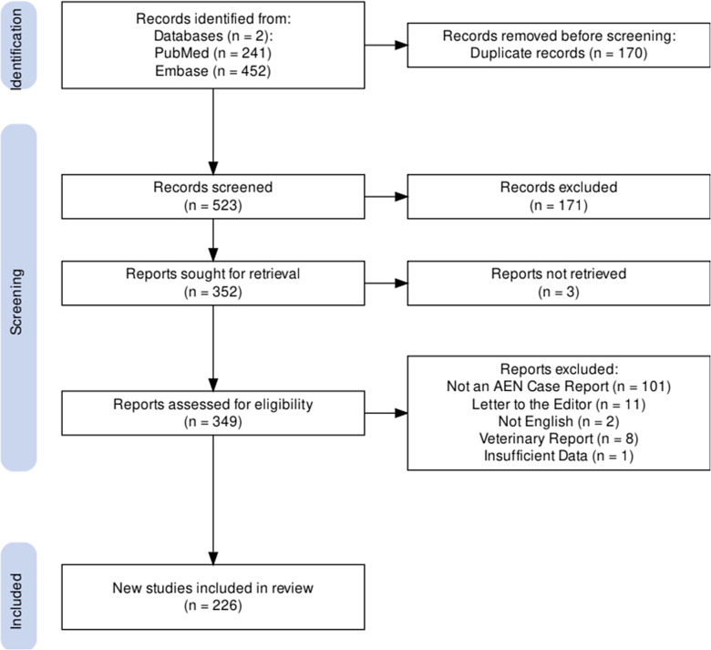 Markers of Prognosis for Acute Esophageal Necrosis: A Systematic Review.