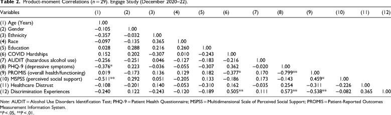 Hardships and Perceived Barriers to Medical Care Among Newly Diagnosed People With HIV During the COVID-19 Pandemic.