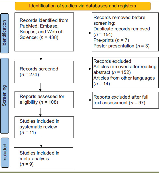 Comparison of accuracy in freehand versus computer-assisted (dynamic and static) dental implant placement: A systematic review and meta-analysis.