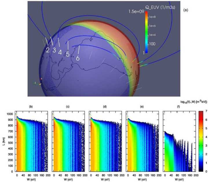 SMILE Modeling Working Group: Modeling and Analysis of X-ray and Ultraviolet Images of Solar Wind - Earth Interactions.