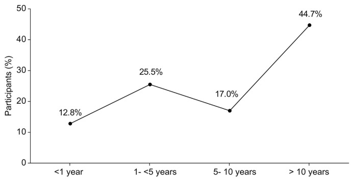 Epidemiological Characteristics of Patients With Supraventricular Tachycardias Who Were Inappropriately Diagnosed With Panic Attacks: Experience From a Large Saudi Tertiary Care Center.