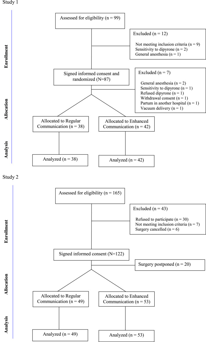 The Power of a Good Word: Enhancing the Efficacy of Analgesics in Clinical Settings.