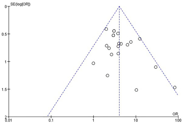 Evaluation of Clinical Effect of Acupuncture on Chronic Prostatitis: Meta Analysis.