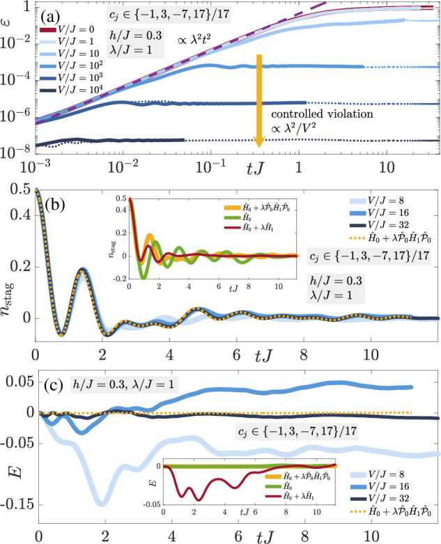 Suppressing nonperturbative gauge errors in the thermodynamic limit using local pseudogenerators.