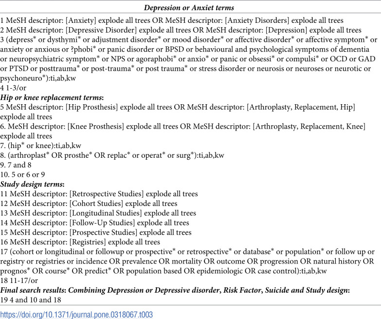 The impact of depression and anxiety disorders on postoperative outcomes for patients having total hip or knee arthroplasty: Protocol of a meta-analytic study from cohort studies.