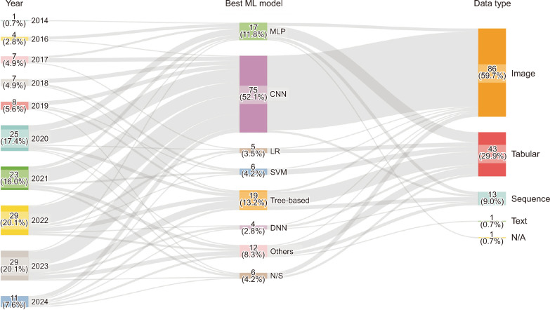 Advancing Laboratory Medicine Practice With Machine Learning: Swift yet Exact.
