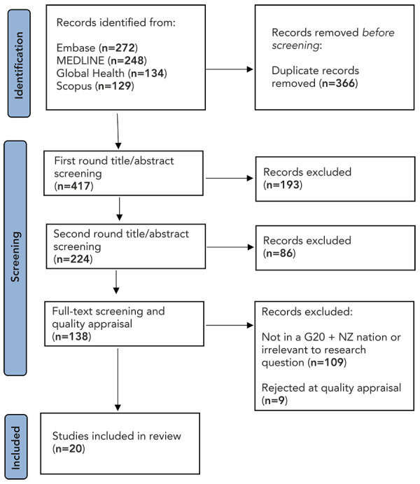 Is there sufficient evidence to inform personal protective equipment choices for healthcare workers caring for patients with viral hemorrhagic fevers?