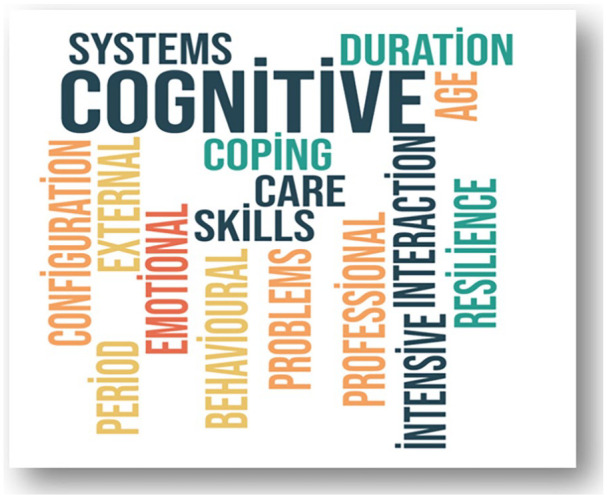 Experiences of Cardiovascular Surgery Intensive Care Nurses in the Care of Patients With Postoperative Cognitive Dysfunction: A Qualitative Study.