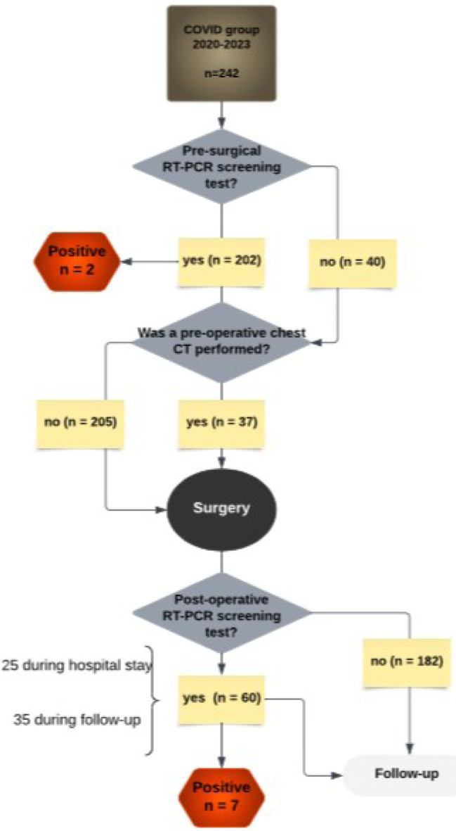 IMPACT OF COVID-19 PANDEMIC ON THE SURGICAL TREATMENT OF GASTRIC CANCER: A 3-YEAR ANALYSIS.