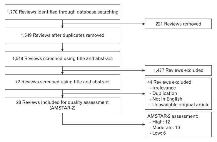 Tobacco cessation: screening and interventions.