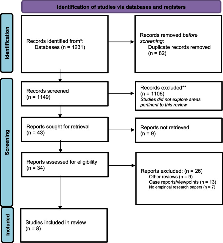Effective community engagement in one health research in Sub-Saharan Africa: a systematic review.