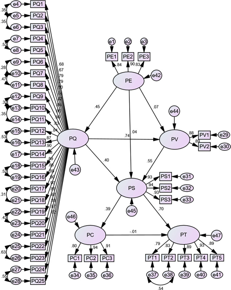 Construction of the national fitness public service satisfaction model in China based on American Customer Satisfaction Index.