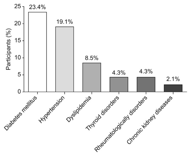 Epidemiological Characteristics of Patients With Supraventricular Tachycardias Who Were Inappropriately Diagnosed With Panic Attacks: Experience From a Large Saudi Tertiary Care Center.