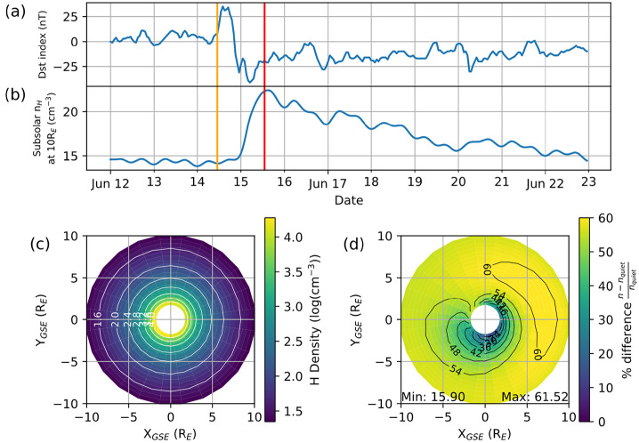 SMILE Modeling Working Group: Modeling and Analysis of X-ray and Ultraviolet Images of Solar Wind - Earth Interactions.