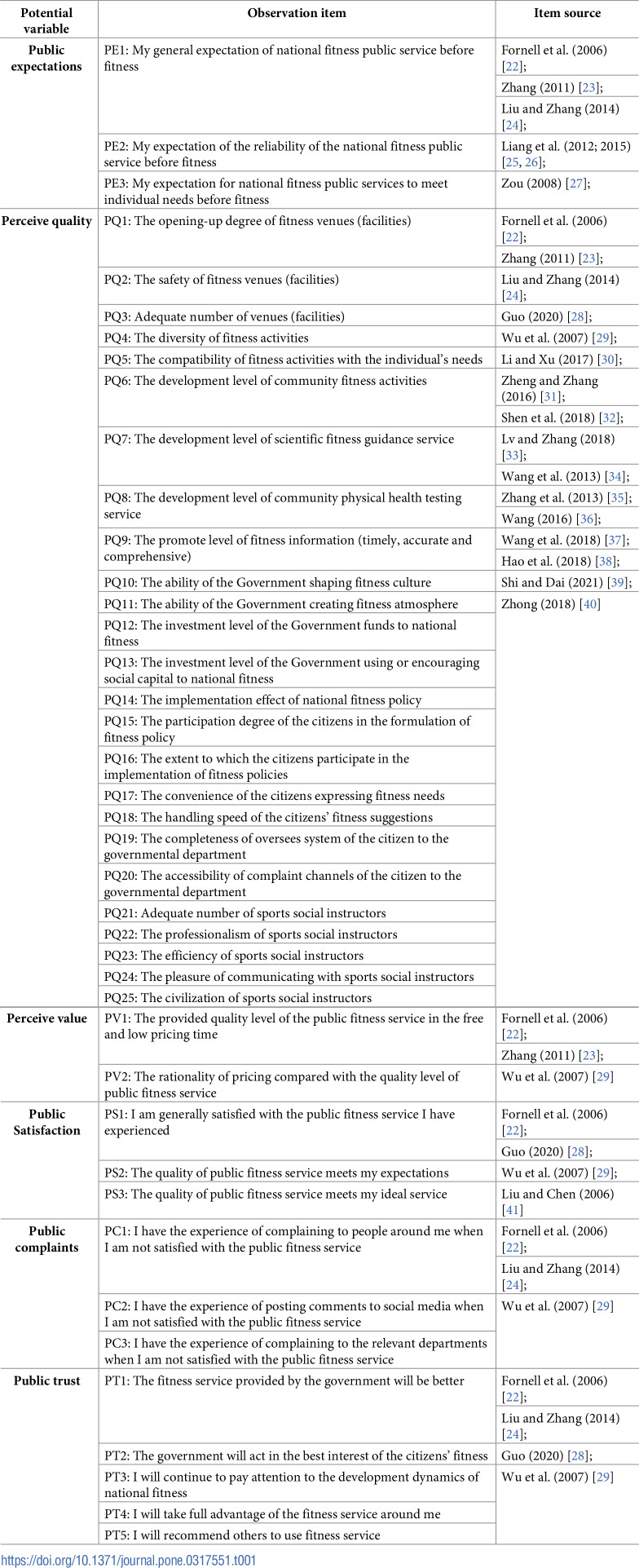 Construction of the national fitness public service satisfaction model in China based on American Customer Satisfaction Index.