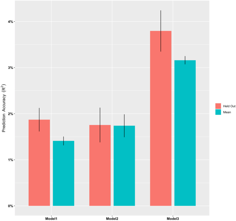 Neuroanatomical prediction of individual anxiety problems level using machine learning models: A population-based cohort study of young adults